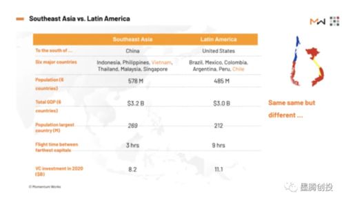 七、 ERP和PLM系统，实现全流程可视化