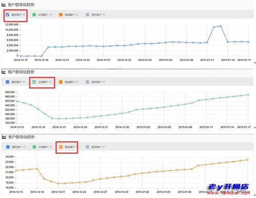 精准的定向推广