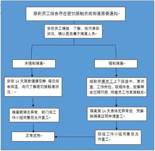 7. 完成开户