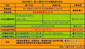 6大关键因素对照表