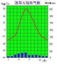 三、影响OZON平台回款周期的因素