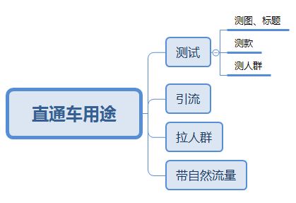 直通车的功Neng与作用