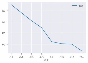 1. 竞争对手策略