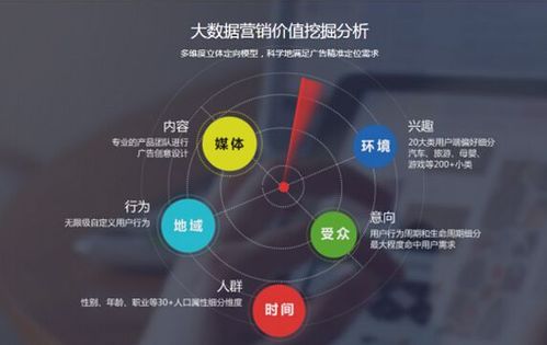 目标市场定位：精准把握消费群体