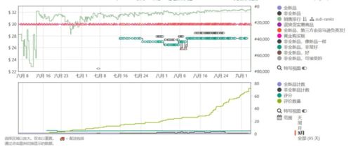 监视竞争对手的重要性