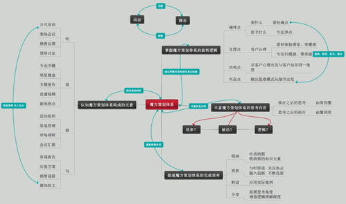 一、 引力魔方搭建计划的实施步骤