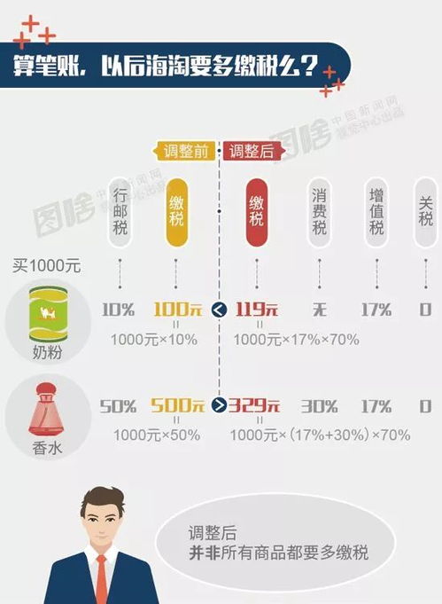 六、 积极配合海关查验