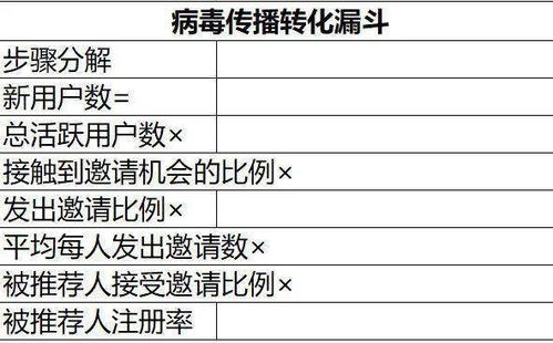 3. 改进现有长尾关键词