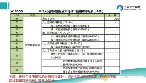 美国个人所得税的征收体系