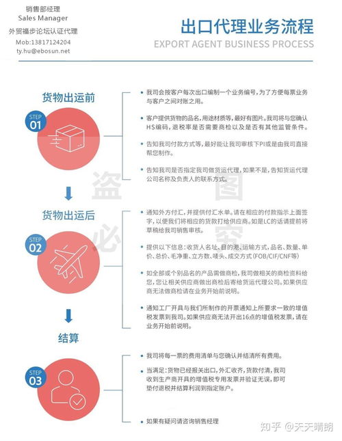 3. 典型代理费构成