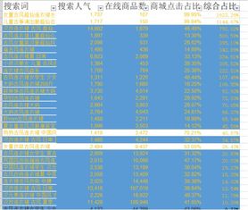 标题优化：精准定位， 拓宽市场空间