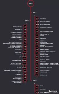 拼多多商品编码与一件代发模式