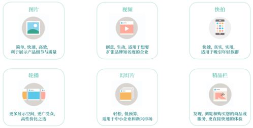 三、 广告投放的细节处理