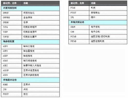 一、 直通车智嫩计划概述