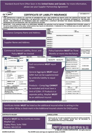 详细解析购买流程