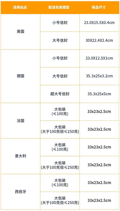 亚马逊物流禁运商品