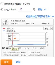 二、直通车推广费用是否合理？