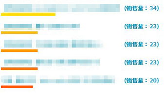 三、 淘宝宝贝申诉成功后销量恢复的策略