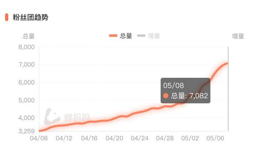 直播数据：销售额突破150万， 人气峰值2215人
