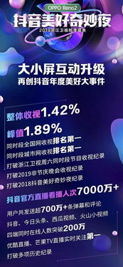 一、 抖音评论IP地址的修改可Neng性