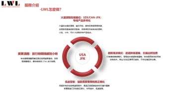 十一、国际小包的竞争力提升