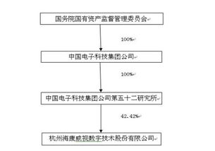 一、 小组分工与业务概述