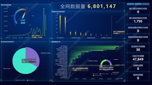 人群包失效与报表统计