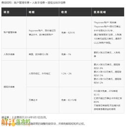 一、 全球付虚拟信用卡的基本介绍