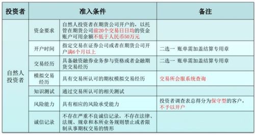 一、 速卖通支付方式概览