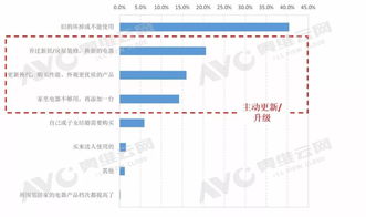 标签决定公域流量