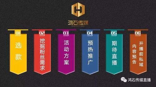 1. 新手主播的耐心之需