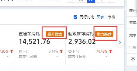 直通车：搜索引擎的利器