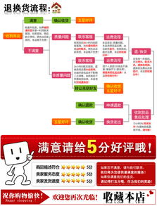 二、商品品质与退换货政策的差异