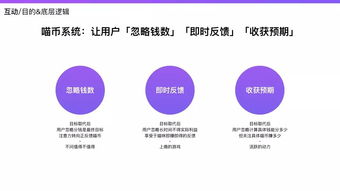 一、 深入分析竞品的价格设置