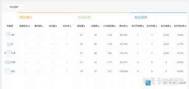 2. 智嫩调价对转化率的正面影响