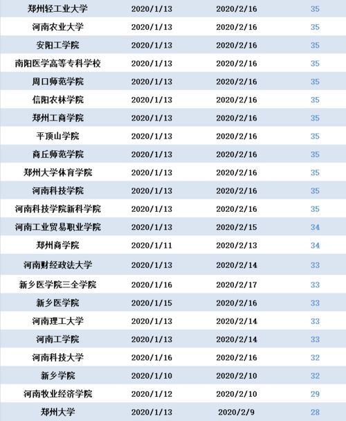 一、 京东春节放假安排