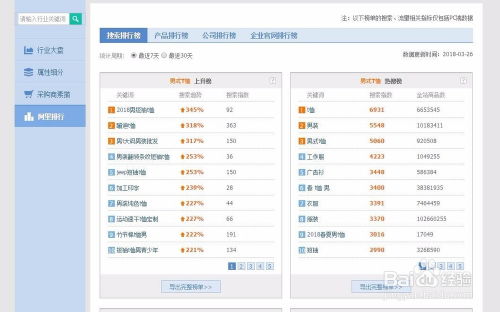 二、 分析市场及竞争对手
