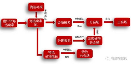 一、 活动主题与时间
