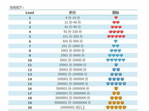 二、 皇冠卖家与钻石卖家的区别