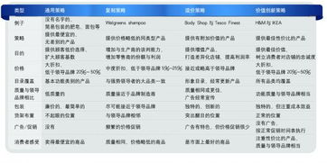 一、市场定位与消费者行为