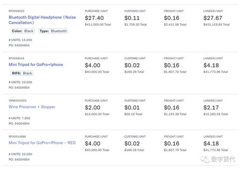 一、 供应链优化：构建高效物流体系，降低成本占比