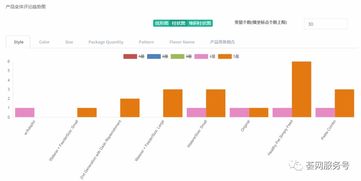 三、 多维度选品