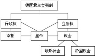Ozon取货点网络的构建与影响