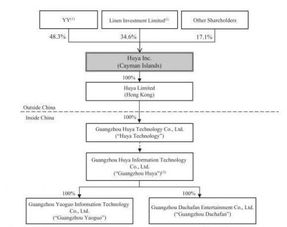 1. 灵活定价策略