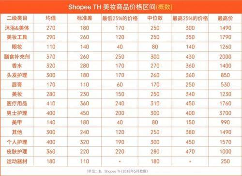 三、 热销品类与选品策略