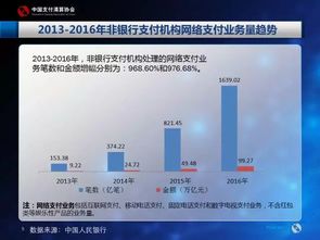 （5）网络银行系统