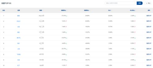 京东店铺分析要解决的问题