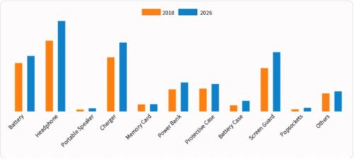 二、 选择正确的物流服务的重要性