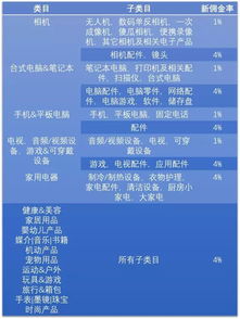 二、 注册账户及身份验证信息