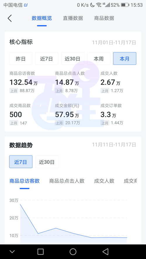 二、 抖音小店补单价格范围